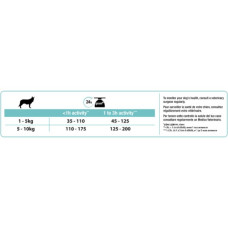 Small Mini Adult Sensitive Digestion Lamb Purina Pro Plan 